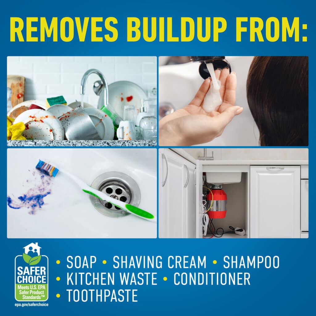 Collage of dirty dishes, shampoo use, toothbrush by drain, and pipe with text about buildup sources.