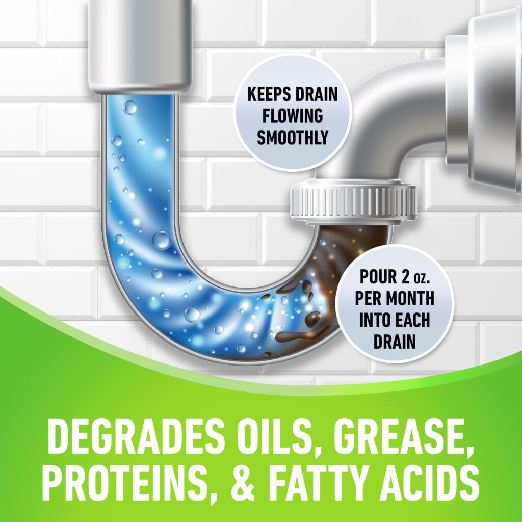 Drain pipe illustration showing product clearing blockages and breaking down oils, grease, and proteins.