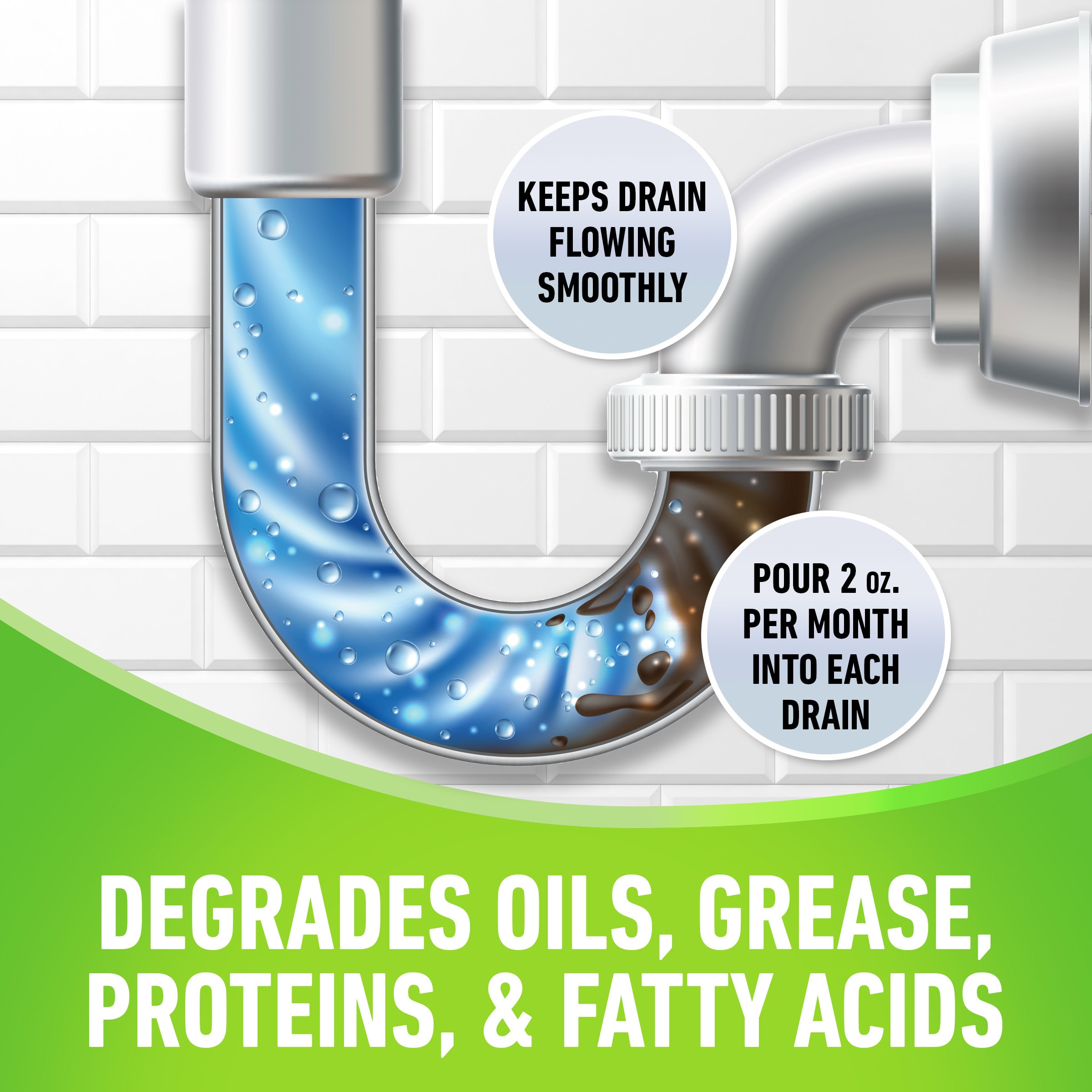 Drain pipe illustration showing product clearing blockages and breaking down oils, grease, and proteins.