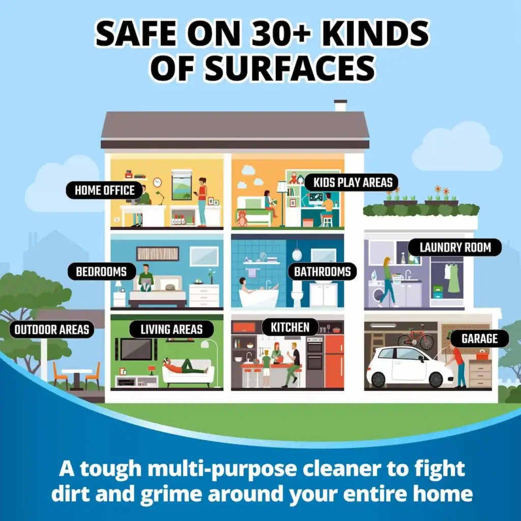House illustration showing labeled rooms and 30+ surfaces safe for multi-purpose cleaner use.
