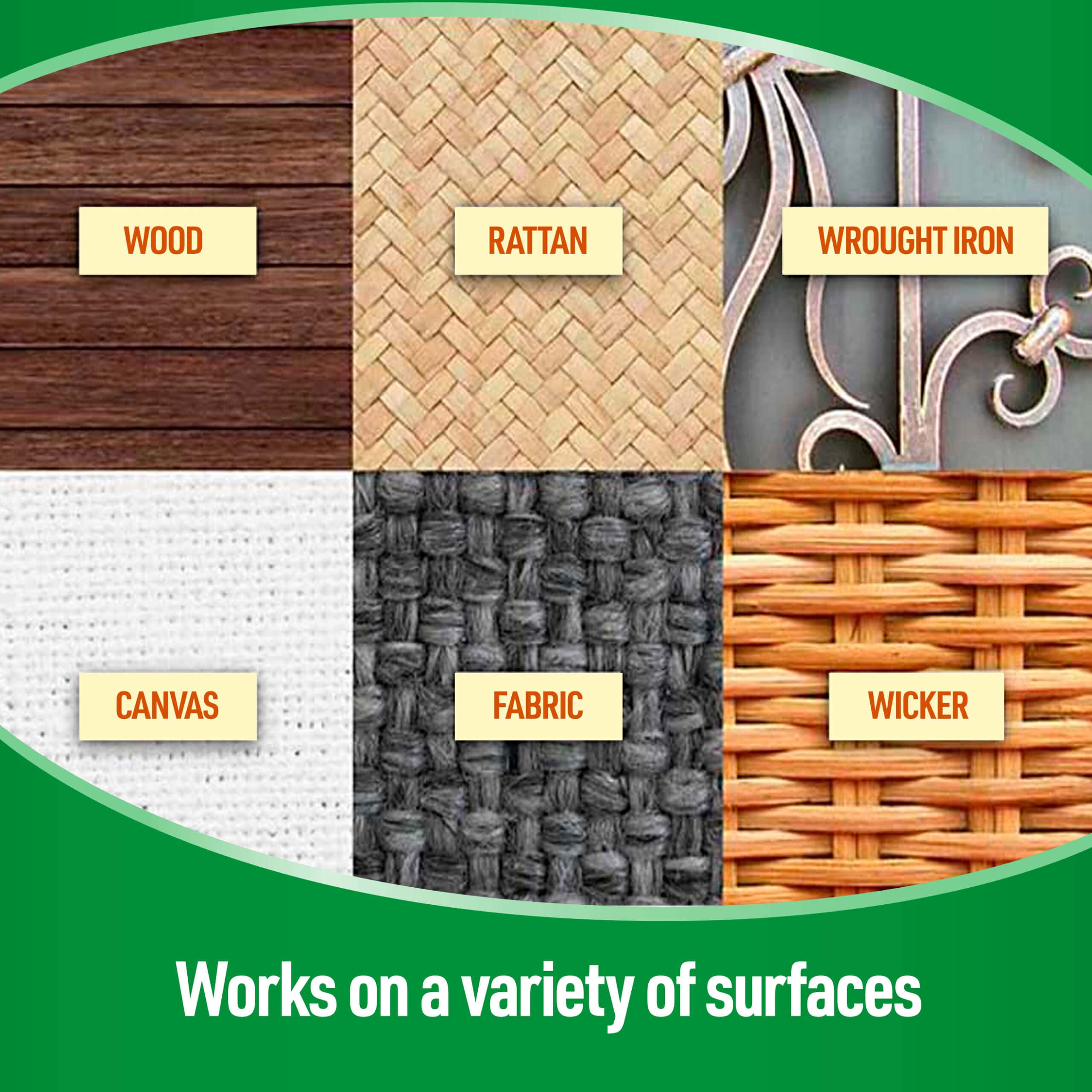 Six labeled surfaces—wood, rattan, wrought iron, canvas, fabric, wicker—with text: Works on a variety of surfaces.